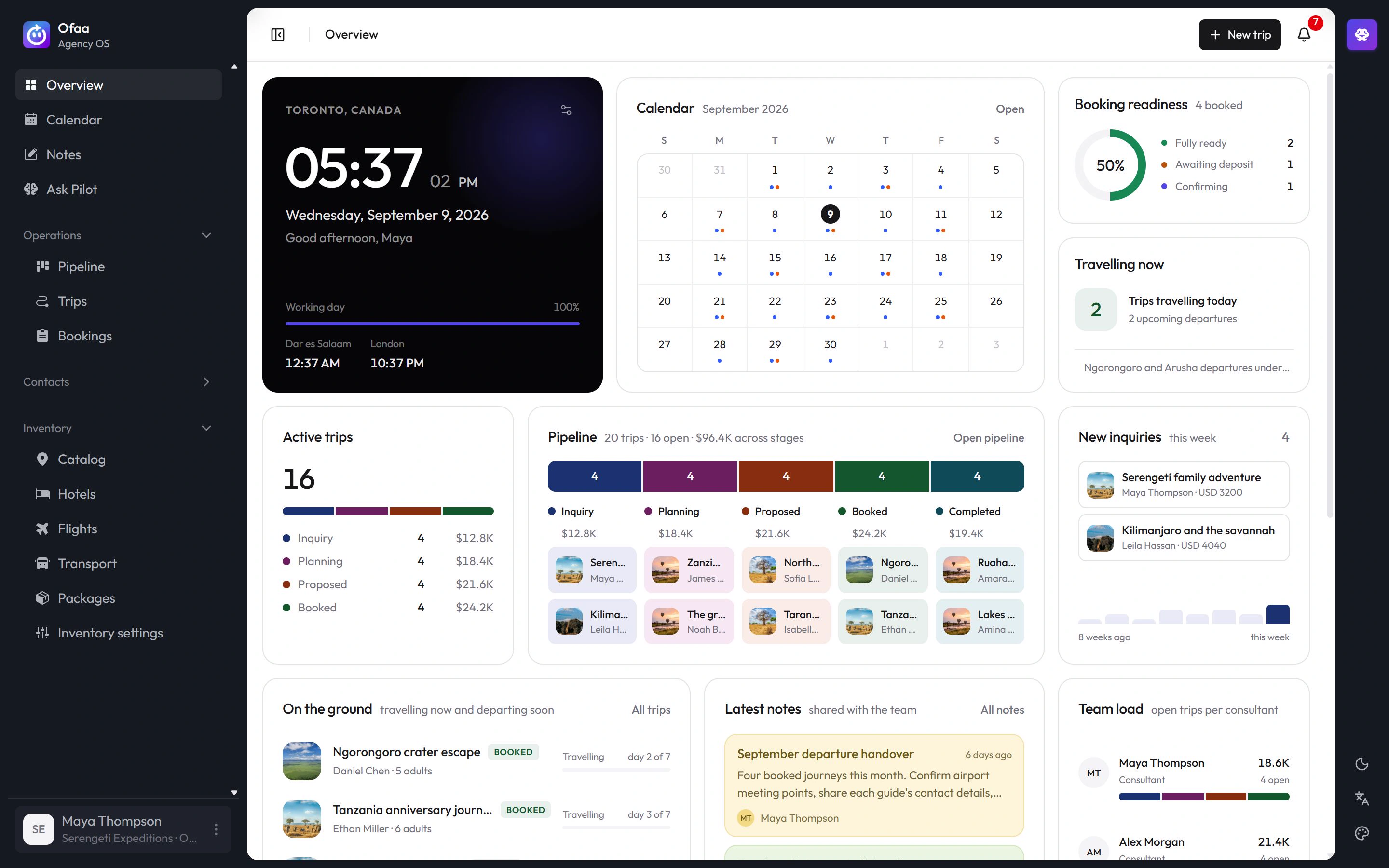 Ofaa Agency OS overview dashboard